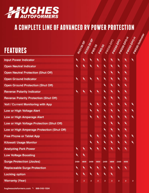 Portable RV power surge protector comparison guide
