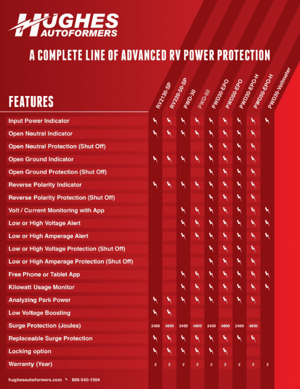 50 Amp Portable Bluetooth Surge Protector
