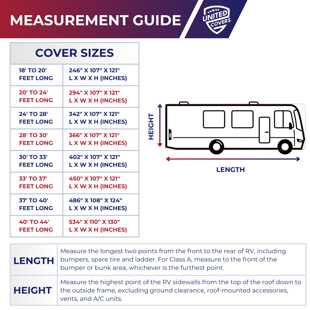 Top view of breathable Class A RV cover in full installation