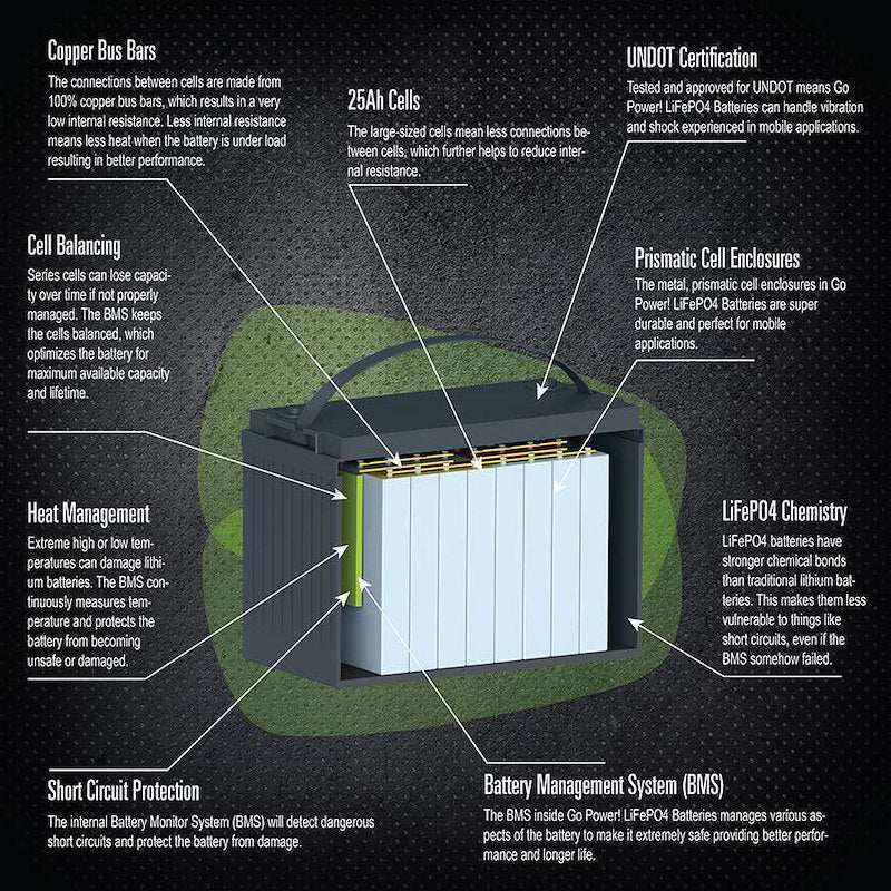 Go Power 100Ah Lithium Battery – Deep Cycle, Group 31