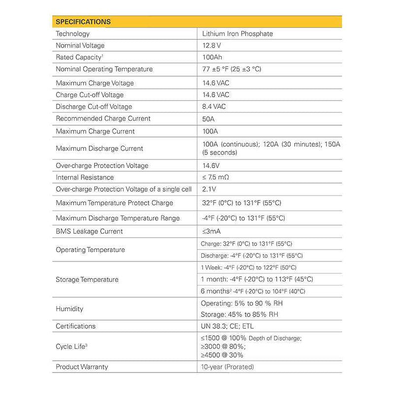 Go Power 100Ah Lithium Battery – Deep Cycle, Group 31