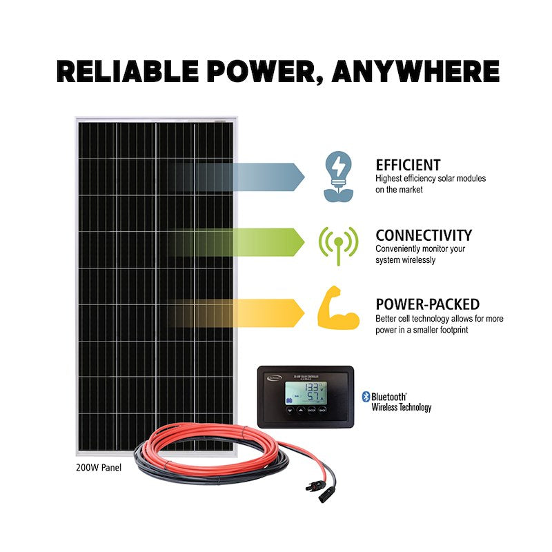 30A PWM digital controller with Bluetooth connectivity for remote monitoring