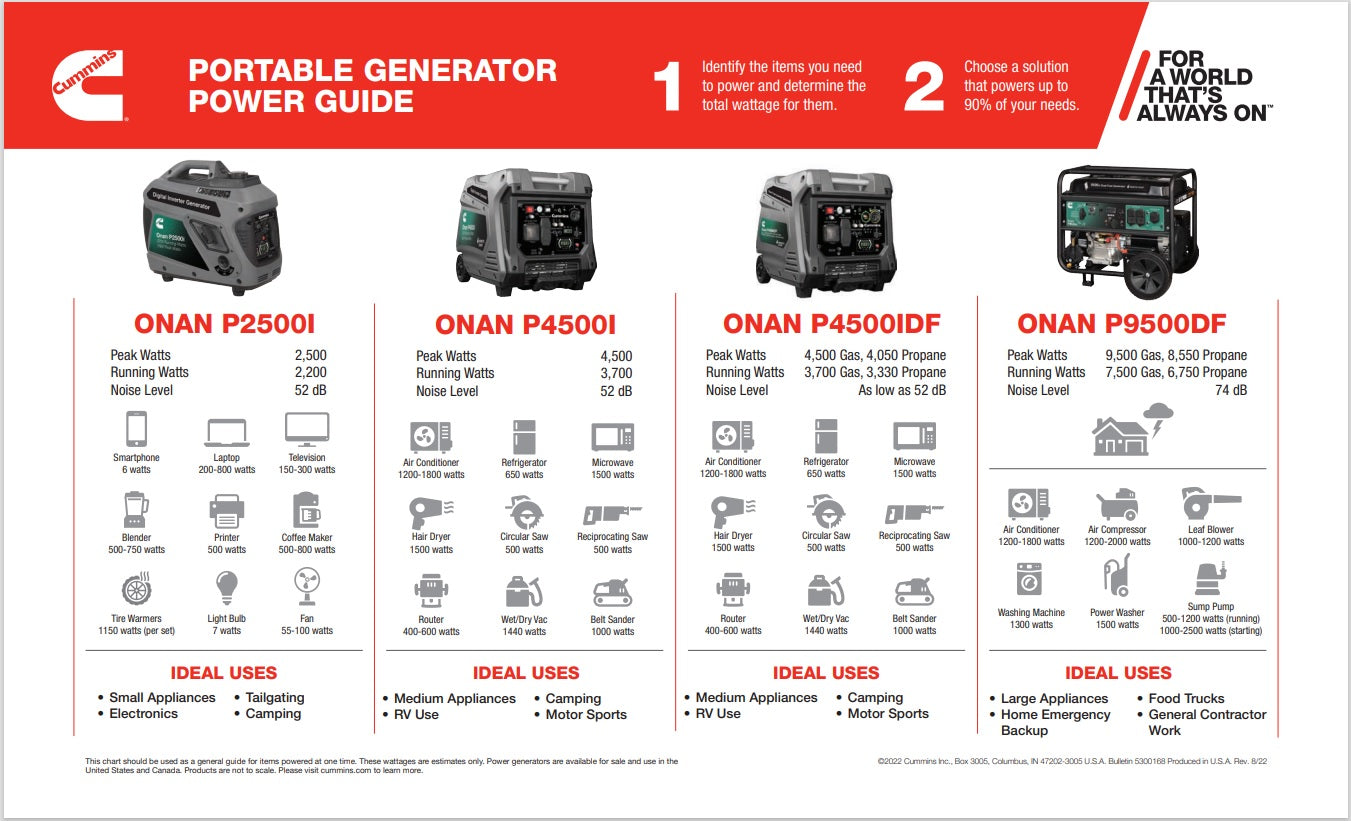 Cummins Onan P4500i Digital Inverter Portable Generator, 4500W