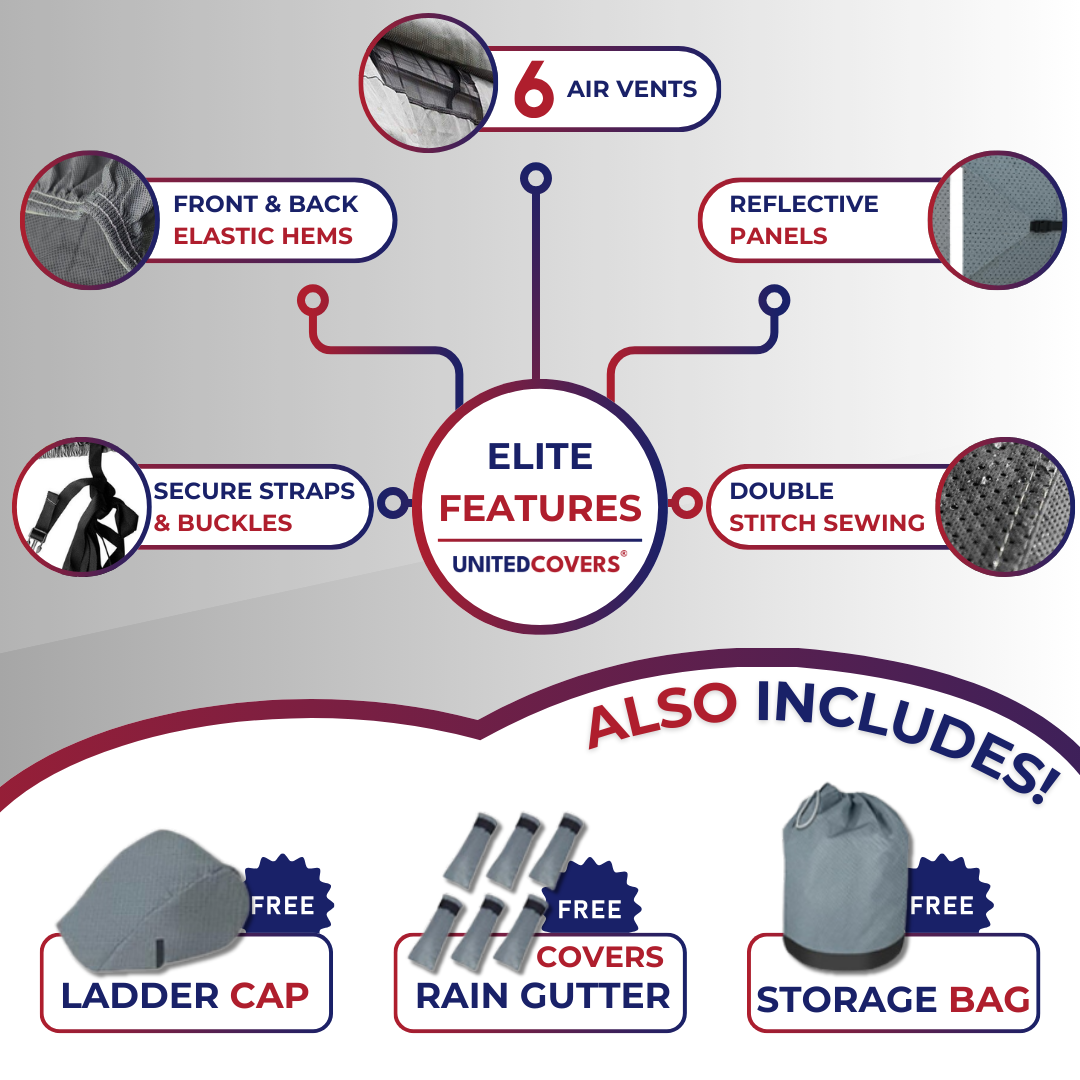 Complete RV cover kit with straps, patch kit, storage bag