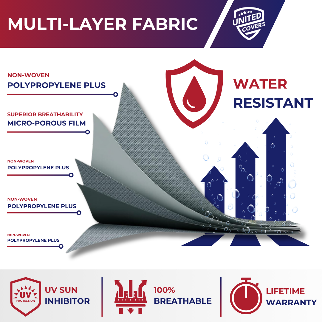 Water-resistant 5-layer RV cover for folding camper