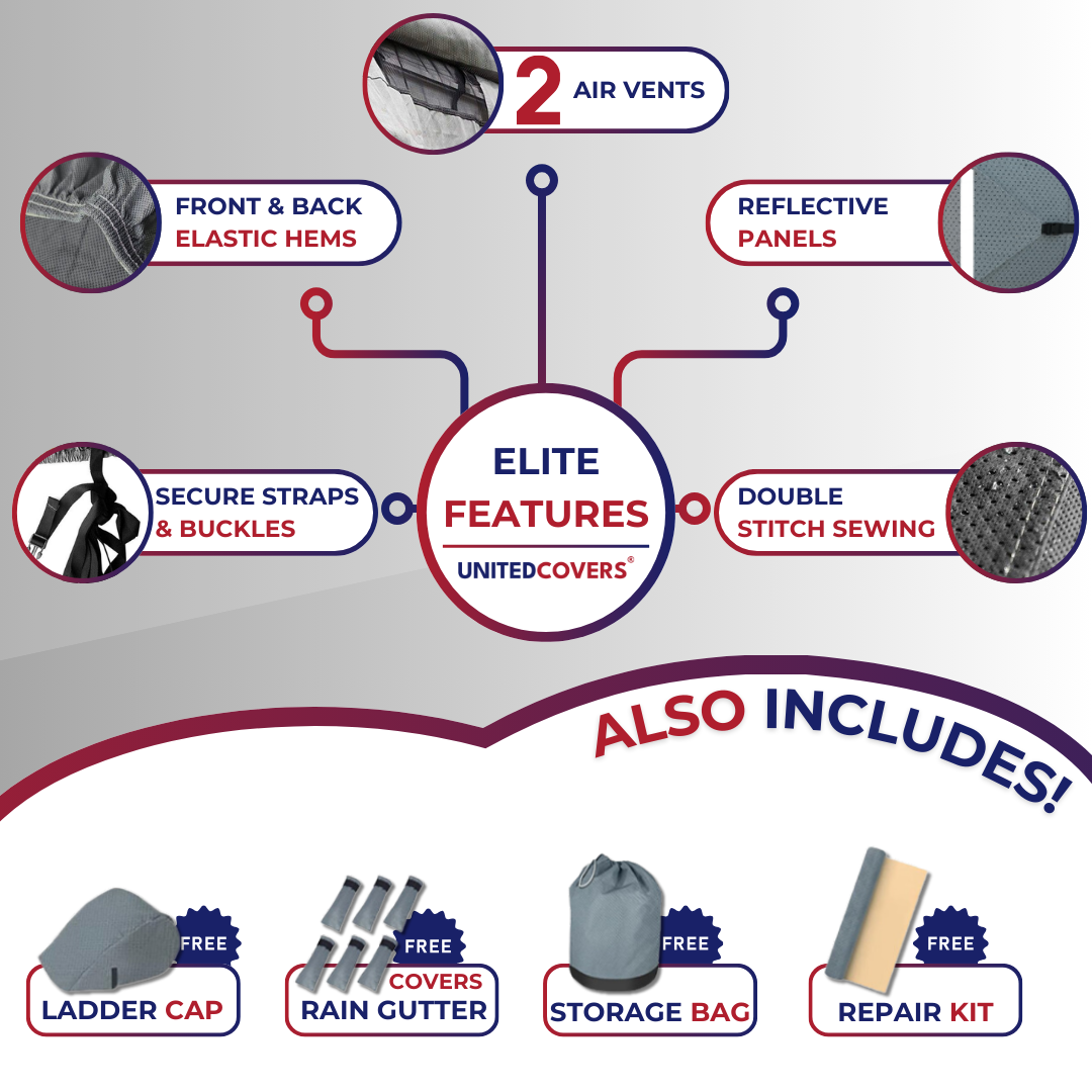 Included patch kit, storage bag, and rain gutter covers