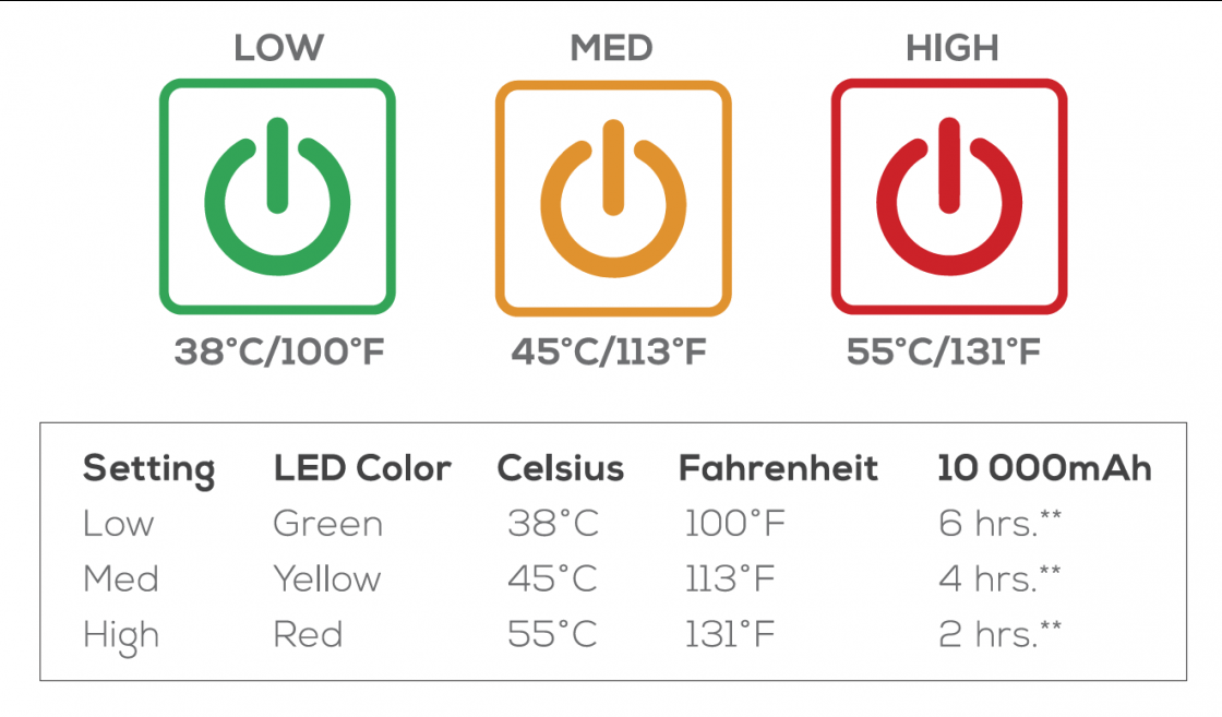 Dual ADDHEAT settings on Kuma Bear Buddy heated chair