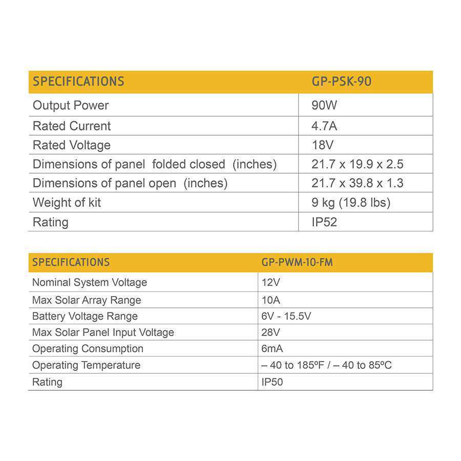 Technical specifications table for a solar panel system on a white background