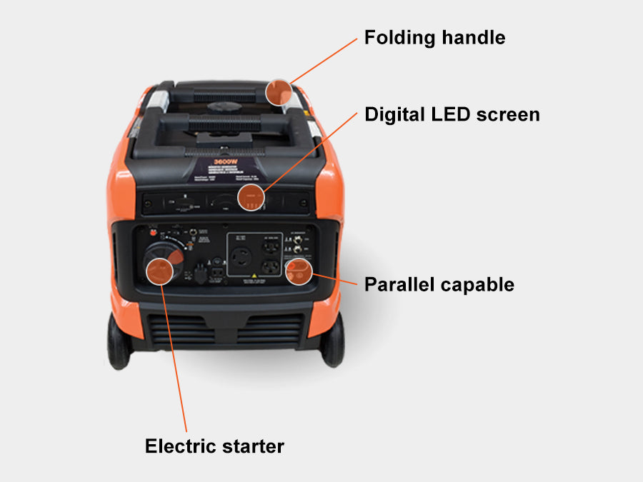 EGi-3600LN generator LED control panel showing fuel and power usage
