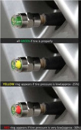 Close‑up of EZ Read tire pressure indicator with green, yellow, and red zones
